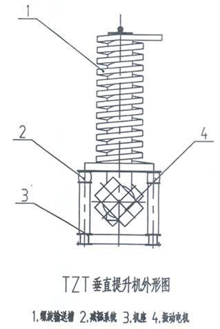 垂直振動提升機(jī)結(jié)構(gòu)圖