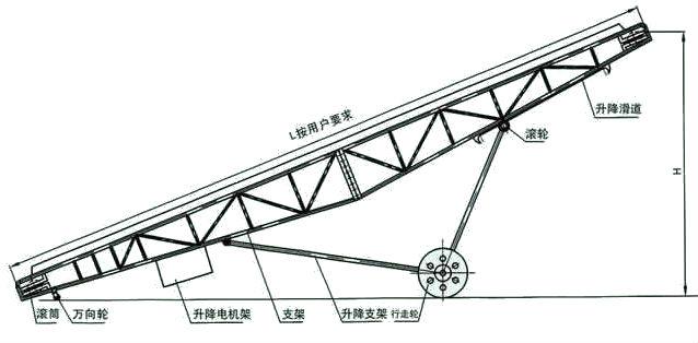 DY型移動式皮帶輸送機(jī)結(jié)構(gòu)圖